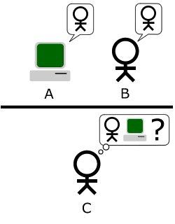Turingtestinedir