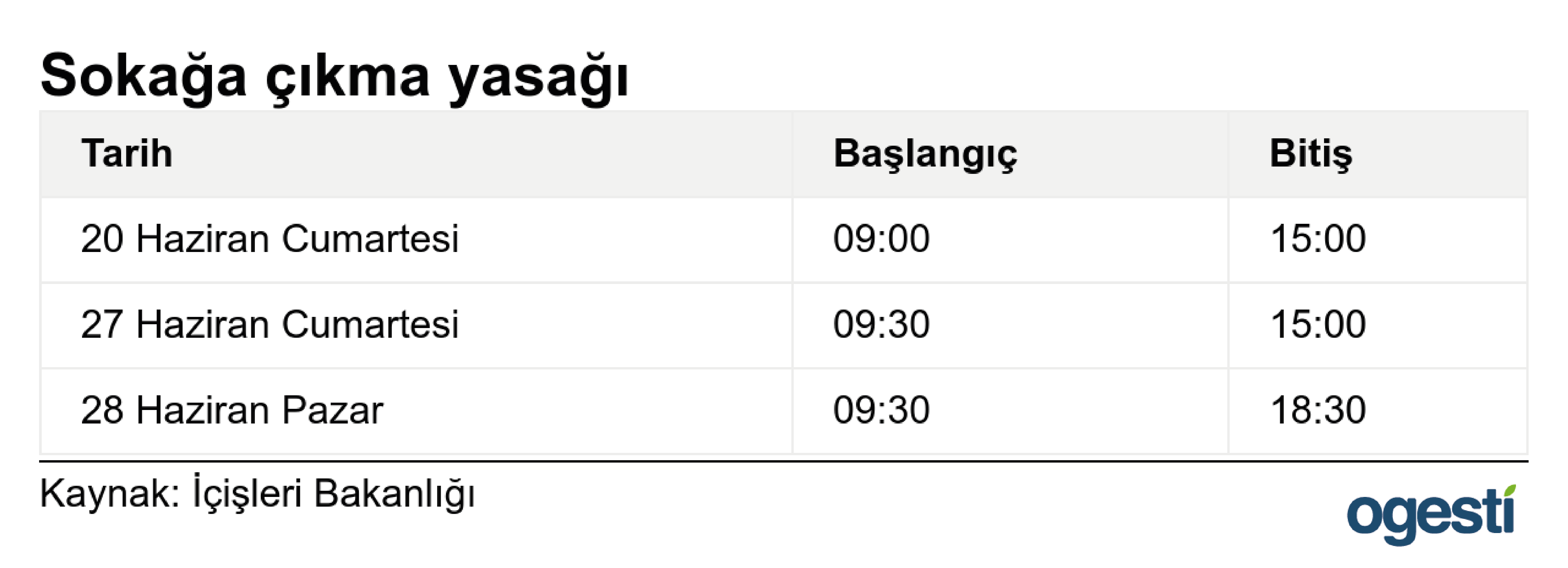 YKS sokağa çıkma yasağı