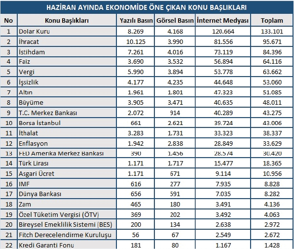 haziran ayı ekonomi